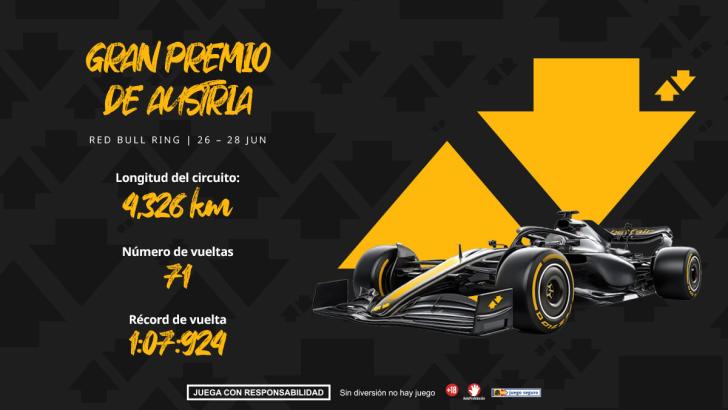 Gran Premio de Austria F1 2026: horarios, pronósticos y dónde ver la carrera